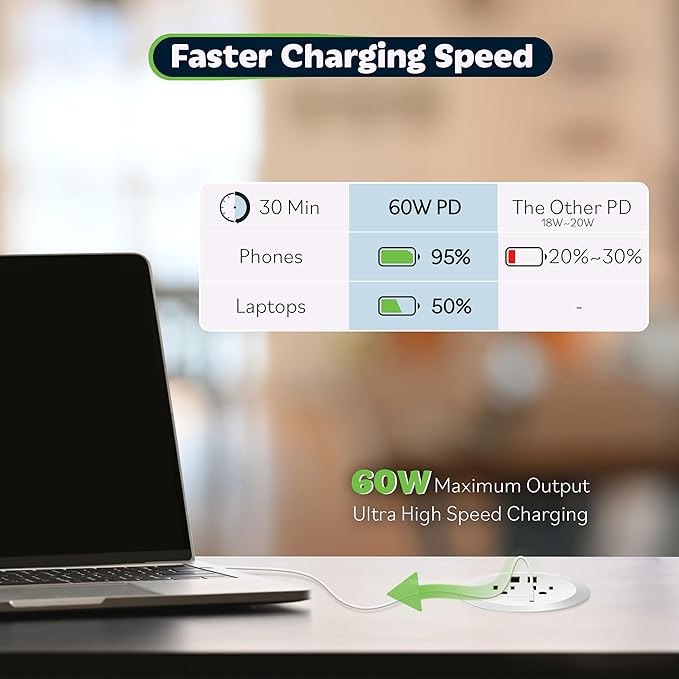 TOPGREENER Desktop Power Grommet With 65W PD Fast Charging USB C, GaN Desk for MacBook, 2 USB-A Ports and Duplex Receptacles, 3" Diameter, TTRP48APD60-W, White