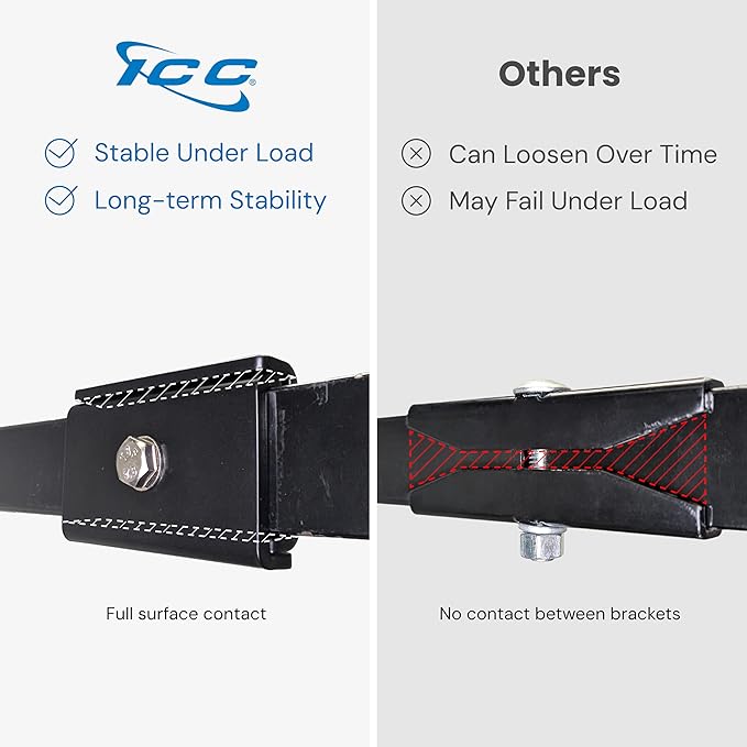ICC Ladder Rack End Splice Kit – 10-Pack | Steel, Black Powder Coat, Joins Runway Sections