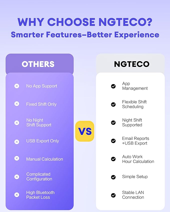 NGTeco Time Clocks for Employees Small Business with Face, Finger Scan, RFID and PIN Punching in One, MB2 Office Time Card Machine Automatic Punch with APP for iOS Android (0 Monthly Fee)