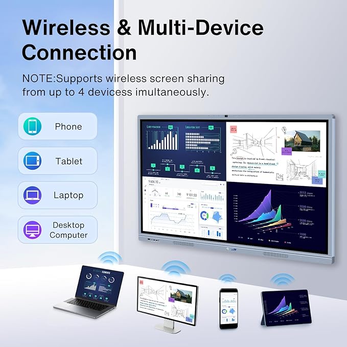 65" 4K UHD Smart Board Pro with 16MP Camera - Executive Touch Screen Display for Boardrooms, Dual-OS Wireless Collaboration System & Video Conferencing