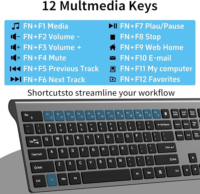 2.4G Wireless Slim Full-Size Keyboard with Numeric Keypad, Calculator Button, USB Receiver, Fn Lock, Ultra-Thin Scissor Switch Design, Computer Keyboard for Laptop PC Windows Mac（Without Mouse）