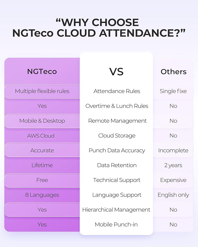 NGTeco Time Clock Cloud-Based with Tuch Screen, 4-in-1 Remote Control Time Clocks for Employees Small Business, Face/Fingerprint/Card/PIN, 2.4GHz&5GHz WiFi, Software & App, 10 IC Cards, 0 Monthly Fee