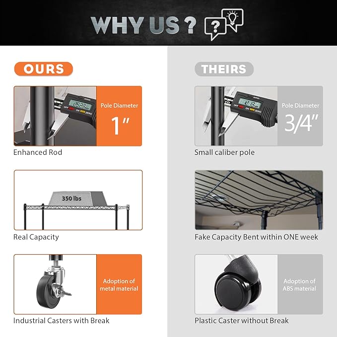 3-Tier Wire Shelving Unit with Wheels, 36.9" W x 18.6" D Heavy Duty Metal Storage Rack, Adjustable Shelves, Locking Casters, 350 lb Per Shelf (1050 lb Total) for Garage, Pantry, Kitchen