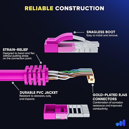 Maximm Cat 6 Ethernet Cable 2 ft (20-Pack) - High-Speed LAN Cable, Internet Cable, Patch Cable, and Network Cable - UTP, 10Gbps, 550MHz Ethernet Cord - Pink