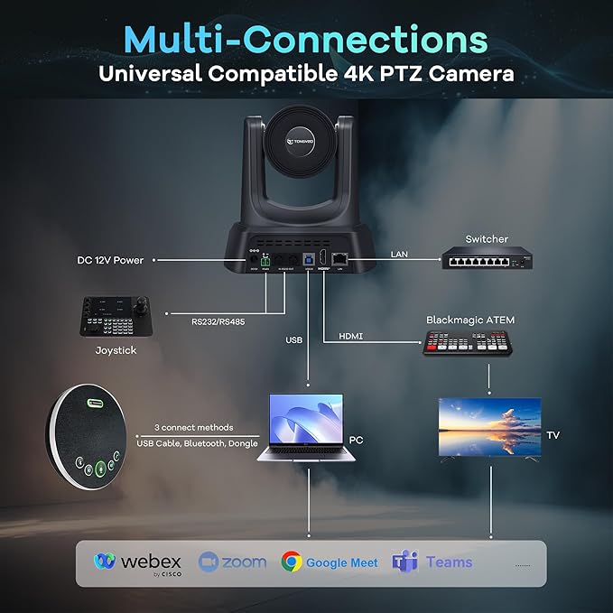 TONGVEO 4K AI Auto Tracking PTZ Conference Camera System with Bluetooth Speakerphone & Microphone, 20X Optical Zoom, USB3.0 HDMI LAN PoE Power Camera for Church Worship, Meetings, Streaming