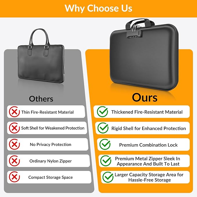 Hard Case Fireproof Document Box, Important File Organizer with Lock Waterproof Zipper, Portable Home Office Travel Storage Accordion Folder for Letter A4 Laptop Files