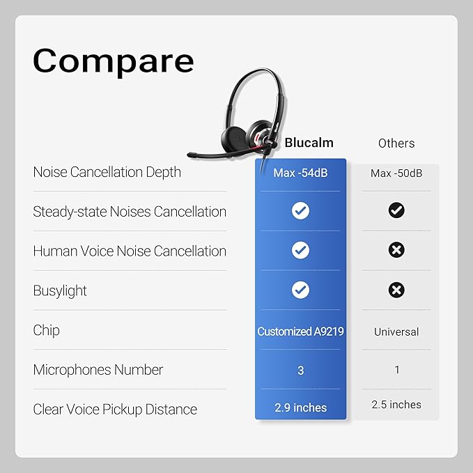 Blucalm Wired Headset with Mic for PC/Laptop, Noise Canceling Headphones with Mic/in-line Control for Teams, On-Ear USB Computer Headset with Microphone for Home/Office/Call Center, Black 20Pcs