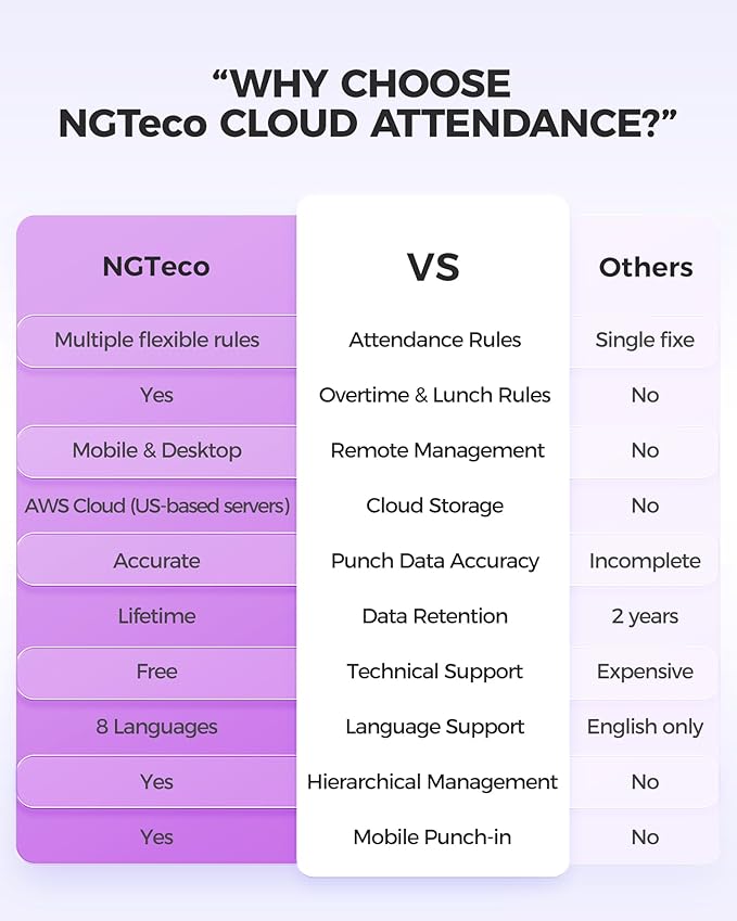 NGTeco Time Clock Cloud-Based, TC5 Face Recognition Time Clocks for Employees Small Business, 2.4G WiFi Remote Control Clock in and Out Machine with Software & iOS/Android App, No Monthly Fee