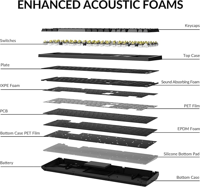 Keychron K10 Max Wireless Custom Mechanical Keyboard, QMK 2.4 GHz Bluetooth Full-Size with Hot-swappable Keychron Super Banana Switch Compatible with Mac Windows Linux (RGB Backlit)