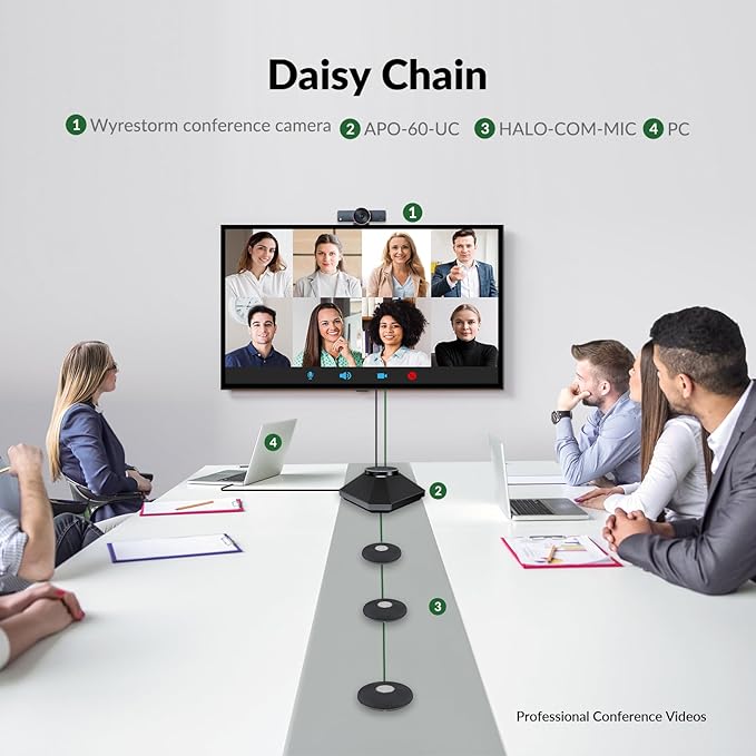 WYRESTORM Conference Speaker and Microphone, 360° Voice Pickup, AI Noise Reduction, USB/Bluetooth 10W Powerful Speakerphone w/Daisy Chain for 20 People Large Call Meeting for Zoom Teams