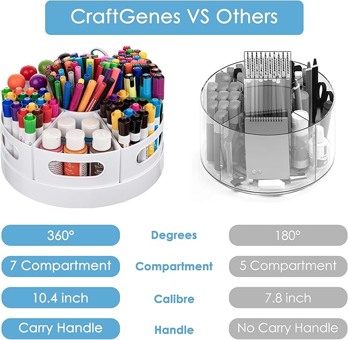 Art Supplies Organizer, Extra Large 360° Rotating Desk Organizer with 7 Removable Compartments, Marker Organizer for Home, Office, and Classroom, Crayon Holder