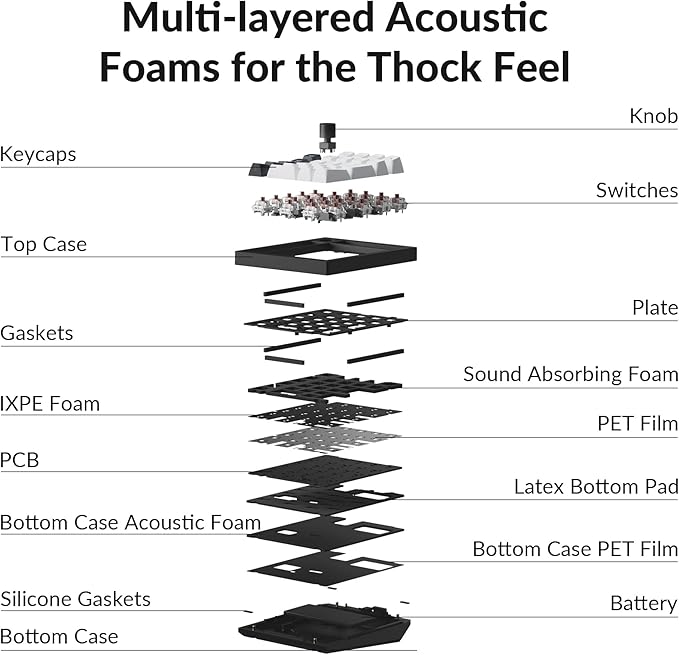 Keychron Q0 Max Wireless Custom Mechanical Numpad, 2.4 GHz/Bluetooth 5.1/Wired QMK Number Pad, RGB Hot-Swappable with Gateron Brown Switch for Laptop Mac Windows Linux - Black