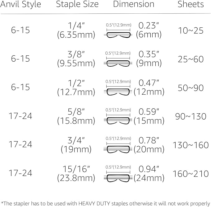 Amazon Basics Effortless Heavy Duty Stapler, 210 Sheets High Capacity, Large Office Stapler with 1000 Staples, Black