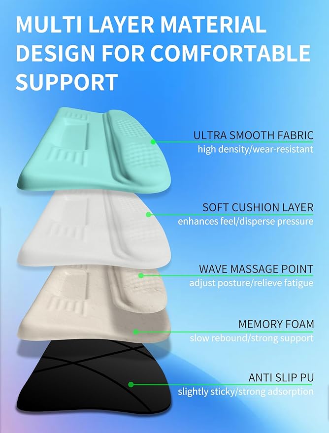 Ergonomic Wave Wrist Rest with Keyboard Stand, Cushioned Palm Rest, Comfortable Integrated Memory Foam for Natural Typing and Relieve Wrist Pain, Baby Blue