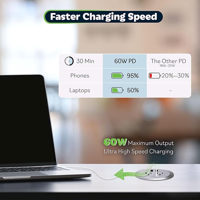 TOPGREENER Desktop Power Grommet with 65W PD for MacBook, GaN Desk Grommet with 1 Fast Charging USB-C Port, 2 USB-A Ports and Duplex Receptacles, TTRP48APD60-SV, Silver