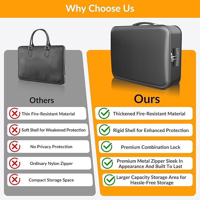 Hard Case Fireproof Document Box, Important File Organizer with Lock Waterproof Zipper, Portable Home Office Travel Storage Accordion Folder for Letter A4 Laptop Files