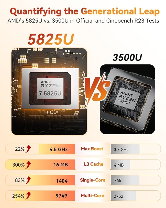 GEEKOM A5 Mini PC with AMD Ryzen 7 5825U, 3-Year Coverage, 16GB RAM(Upgradable, Not LPDDR)&512GB M.2 NVMe SSD, Windows 11 Pro Desktop Computer,SD Slot, 8K, Dual HDMI | Wi-Fi 6, BT 5.2 | Home & Office