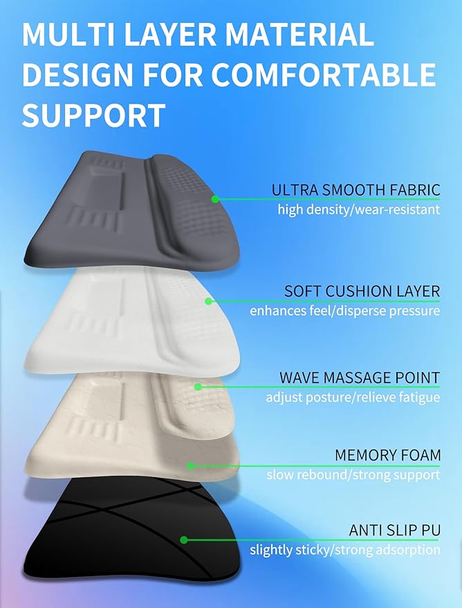 Ergonomic Wave Wrist Rest with Keyboard Stand, Cushioned Palm Rest, Comfortable Integrated Memory Foam for Natural Typing and Relieve Wrist Pain, Starry Sky Grey