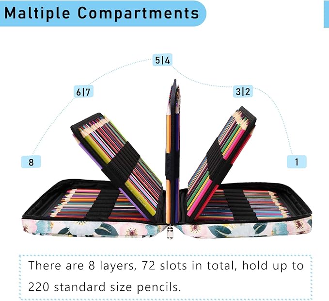 220 Slot Colored Pencil Case Pen Bag with Zipper for Artist Storage Organizer for Watercolor Pencil Gel Pen Marker Highlighter Large Capacity Handy Pencil Holder (Watercolor flower)
