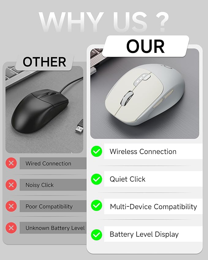 EWEADN Q5 Wireless Mouse, Bluetooth & 2.4G Quiet Computer Mouses with 1600 DPI, Battery Level Display, Ergonomic Office Mouse,6 Button Portable Cute Cordless Mice for Laptop/PC/Mac- Grey