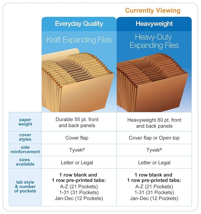Pendaflex R217DHD Heavy-Duty Expanding Open Top File, 31 Pockets, 1/3 Tab, Letter, Brown (Pack of 5)