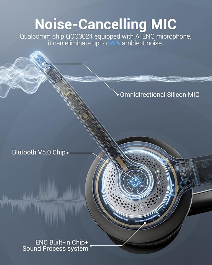 JIAMQISHI Wireless Headset with AI Noise Cancelling Microphone Bluetooth Headset - Bluetooth V5.2 Headphones with USB Dongle & Mic Mute for Computer/Laptop/PC/iPhone/Android/Cell Phones