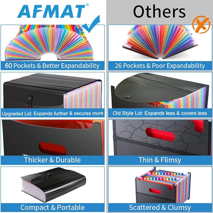 AFMAT Accordian File Organizer, 60 Pockets Large Expanding File Folder Organizer with Blank Labels, Letter/A4 Size Accordion Files Organizers Expandable for Receipt, Bill, Tax, Legal AF01