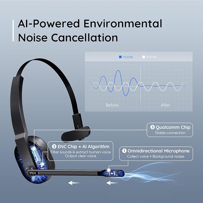EKSA Wireless Headset with AI Noise Cancelling, 45 Hours Playtime, Trucker Headset with USB Dongle & Charging Base for Work PC Home Office Trucker Call Center