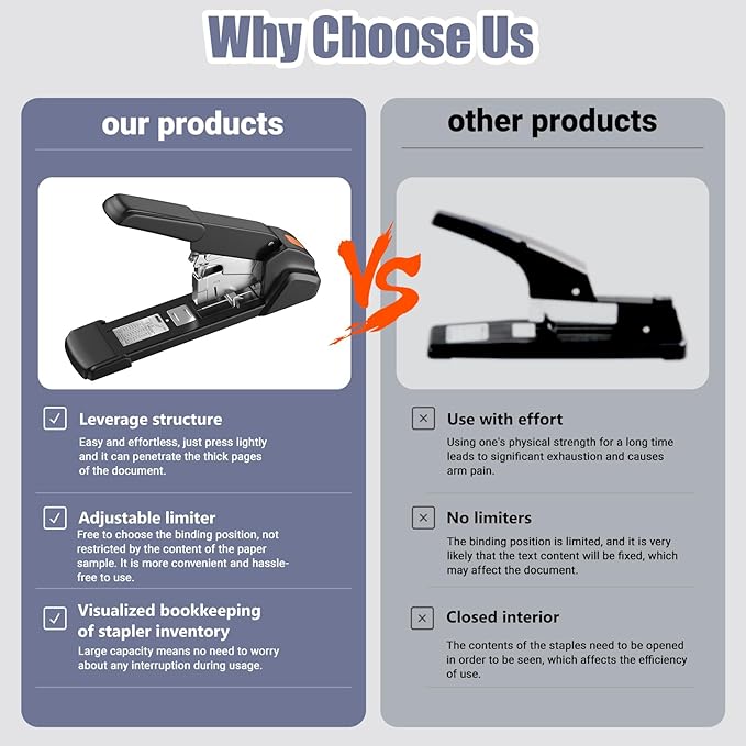 Labor-Saving Heavy Duty Stapler,240 Sheets High Capacity, Large Office Staplers,Large Industrial Stapler,3000 Staples Included,Easy to Bind.