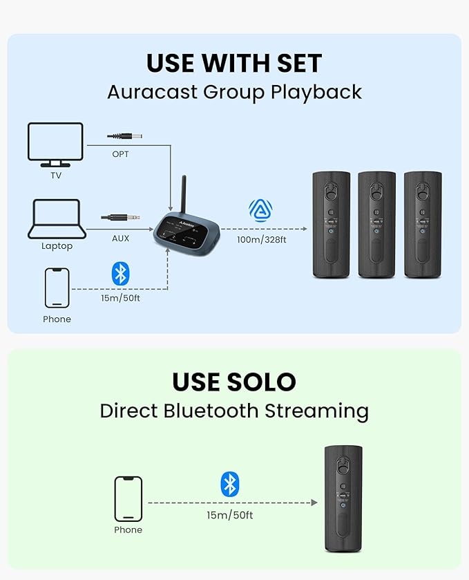 Avantree Harmony A1 – Auracast Multi-Room Wireless Speaker with 100 m Coverage, 3 EQ Stereo Sound, Expandable System, Easy Setup, Bluetooth/Opt/AUX Input for Music, Parties & House Gatherings