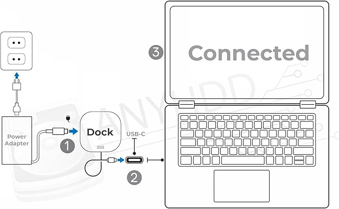 HP Docking Station for Laptop Dual Monitor and Charging Bundle - HP Dock 5TW10AA / 5TW10UT / 5TW10AA#ABB with 120W Adapter + HDMI Cable + DisplayPort Cable + USB-C Cable + Microfiber Cloth (Renewed)