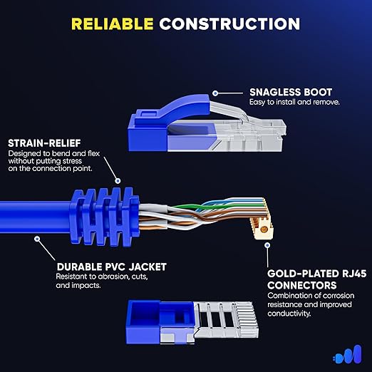 Maximm Cat 6 Ethernet Cable 0.6 ft (20-Pack) - High-Speed LAN Cable, Internet Cable, Patch Cable, and Network Cable - UTP, 10Gbps, 550MHz Ethernet Cord - Blue