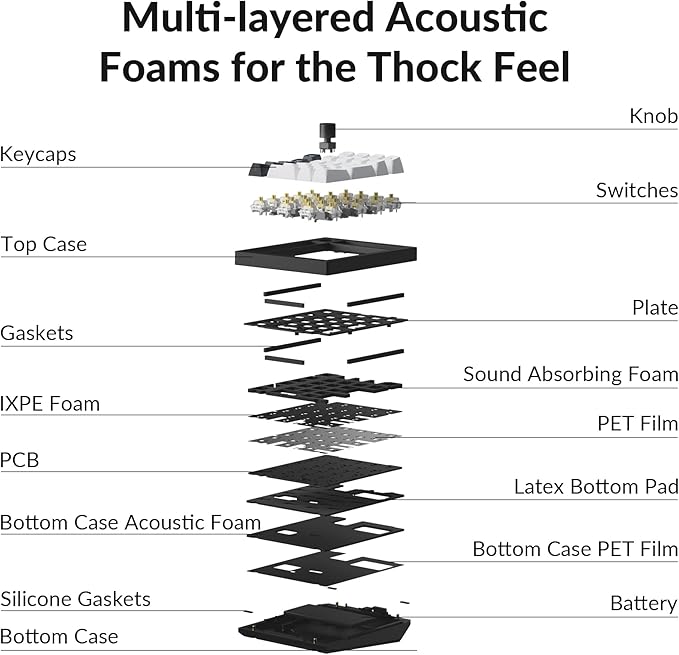 Keychron Q0 Max Wireless Custom Mechanical Numpad, 2.4 GHz/Bluetooth 5.1/Wired QMK Number Pad, RGB Hot-Swappable with Gateron Banana Switch for Laptop Mac Windows Linux - Black