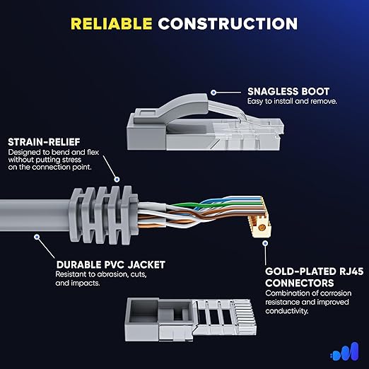 Maximm Cat 6 Ethernet Cable 5 ft (20-Pack) - High-Speed LAN Cable, Internet Cable, Patch Cable, and Network Cable - UTP, 10Gbps, 550MHz Ethernet Cord - Gray