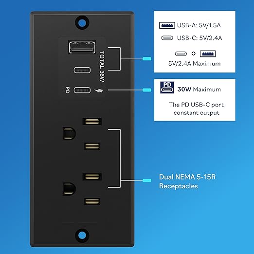 LIDER PD 36W Recessed Outlet Station with USB-A and USB-C Ports, Desktop Power Grommet, Power Delivery, Tamper-Resistant Receptacles, Power Strip for Desks and Cabinet, Black, 6.5ft Cord, ETL Listed