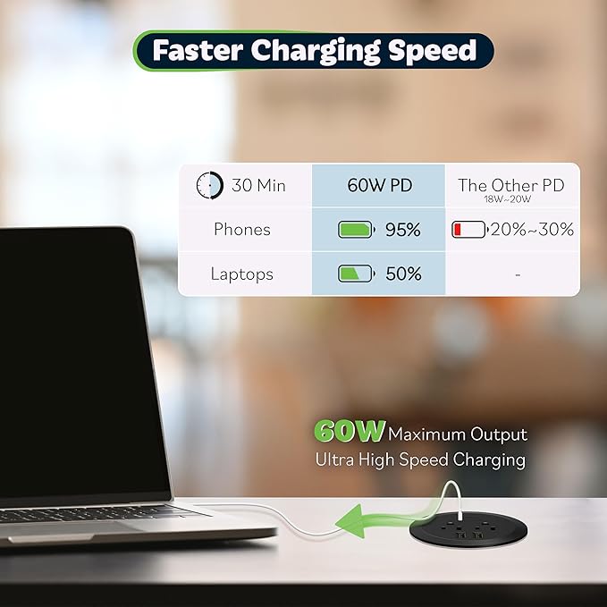 TOPGREENER Desktop Power Grommet with 65W PD Fast Charging USB C, GaN Desk Grommet for MacBook, 2 USB-A Ports and Duplex Receptacles, 3” Diameter Power Grommet, TTRP48APD60-BK, Black