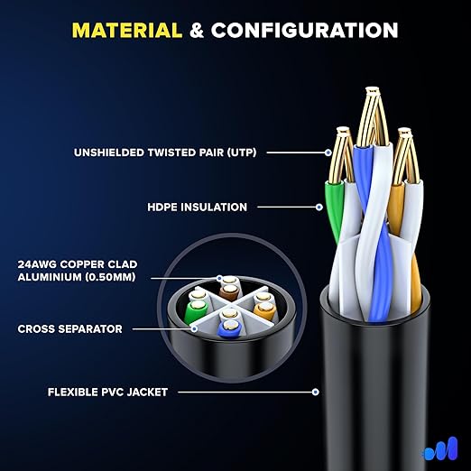 Maximm Cat 6 Ethernet Cable 3 ft (20-Pack) - High-Speed LAN Cable, Internet Cable, Patch Cable, and Network Cable - UTP, 10Gbps, 550MHz Ethernet Cord - Black