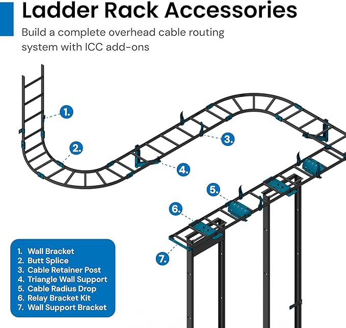 ICC Cable Runway End Cap – 2-Pack | Steel, Black Powder Coat, Finishes Runway Ends