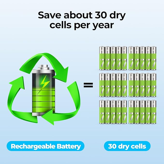 USB Rechargeable Magnetic Kitchen Timer for Cooking, Building 800mAh Battery Large Display Digital Countdown Countup Timer, 3 Preset 5/15/25 Mins Loud Alarm for Baking Grilling Studying