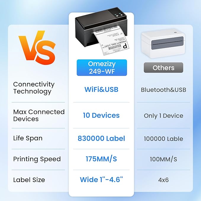 Wireless Shipping Label Printer-WiFi Thermal Label Printer 4x6,WiFi Label Maker for Small Business&Shipping Packages,Compatible with Phone&PC, Widely Used for TIK Tok USPS Amazon