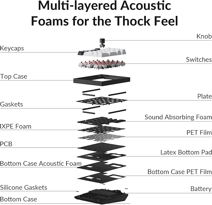 Keychron Q0 Max Wireless Custom Mechanical Numpad, 2.4 GHz/Bluetooth 5.1/Wired QMK Number Pad, RGB Hot-Swappable with Gateron Red Switch for Laptop Mac Windows Linux - Black