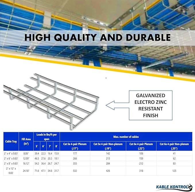 Kable Kontrol Square Splice Washer 2 Pcs Washer Brackets, Wire Mesh Tray Cable Management Rack Cords Organizer, Zinc Plated Steel NEC Approved for Network, Fiber Optic, Cabling Accessory