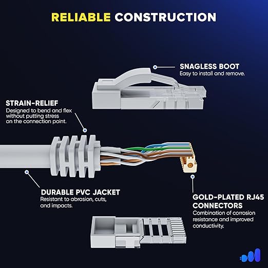 Maximm Cat 6 Ethernet Cable 5 ft (20-Pack) - High-Speed LAN Cable, Internet Cable, Patch Cable, and Network Cable - UTP, 10Gbps, 550MHz Ethernet Cord - White