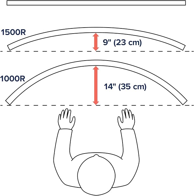 Ergotron - HX VHD Premium Heavy Duty Gaming Monitor Arm, Single Monitor Desk Mount – for 1000R Curved Ultrawide Monitors Up to 57 Inches, 9-14 Inches Depth, VESA 75x75mm or 100x100mm – White