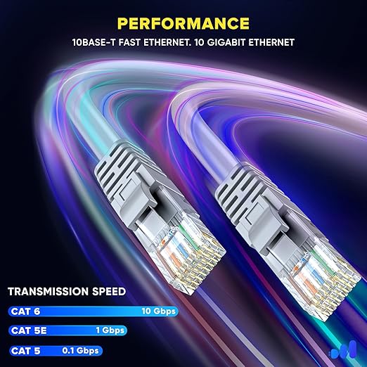 Maximm Cat 6 Ethernet Cable 4 ft (20-Pack) - High-Speed LAN Cable, Internet Cable, Patch Cable, and Network Cable - UTP, 10Gbps, 550MHz Ethernet Cord - Gray