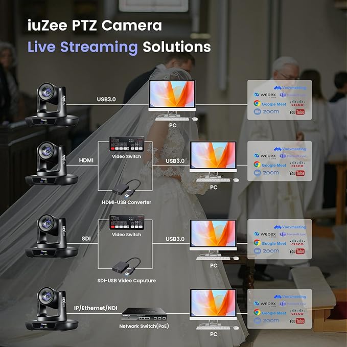 iuZee AI Auto Tracking NDI PTZ Camera 3G-SDI/USB3.0/HDMI/LAN IP PoE IP Live Streaming 20X Optical and 8X Digital Zoom Camera 1080P 60FPS for Church Services Worship Education Events vMix OBS YouTube