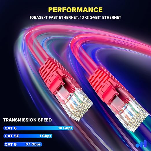 Maximm Cat 6 Ethernet Cable 5 ft (20-Pack) - High-Speed LAN Cable, Internet Cable, Patch Cable, and Network Cable - UTP, 10Gbps, 550MHz Ethernet Cord - Red