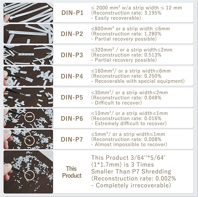 Professional Commercial Paper Shredder: P-7 Security Super Micro-Cut 1x1.7mm 7 Sheets/CDs/Cards/Staples 6-Gal Bin Heavy Duty for Home/Office/Industrial/Business Use-Confidential Documents