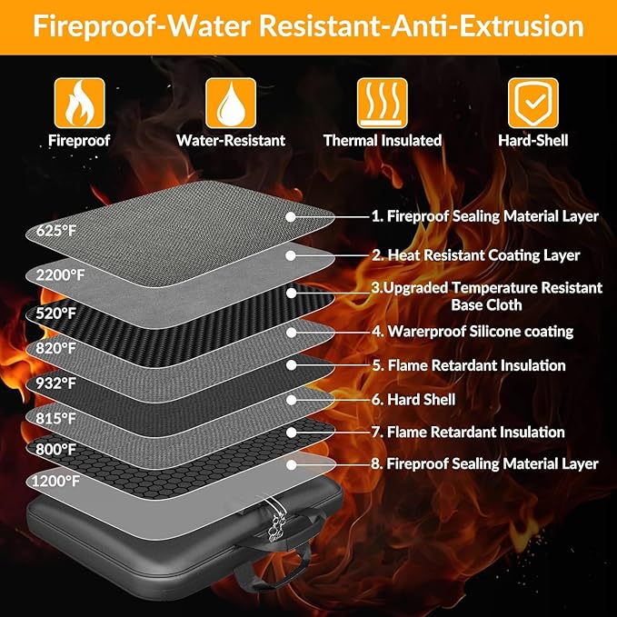 Hard Case Fireproof Document Box, Important File Organizer with Lock Waterproof Zipper, Portable Home Office Travel Storage Accordion Folder for Letter A4 Laptop Files