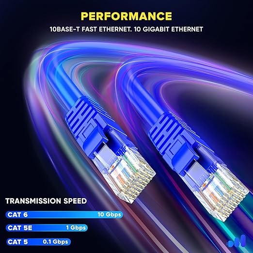 Maximm Cat 6 Ethernet Cable 7 ft (20-Pack) - High-Speed LAN Cable, Internet Cable, Patch Cable, and Network Cable - UTP, 10Gbps, 550MHz Ethernet Cord - Blue